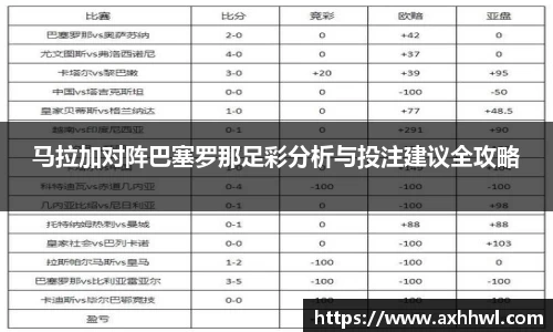 马拉加对阵巴塞罗那足彩分析与投注建议全攻略