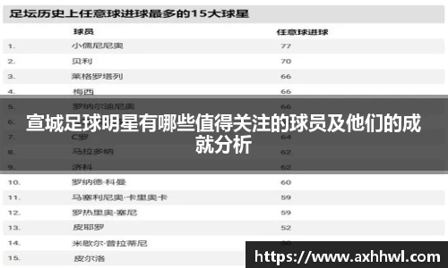 宣城足球明星有哪些值得关注的球员及他们的成就分析